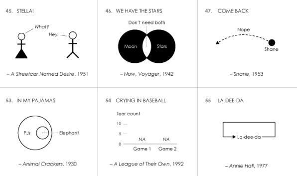 Famous Movie Quotes As Charts