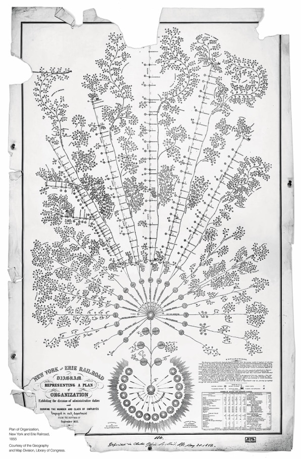 Modern It Org Chart