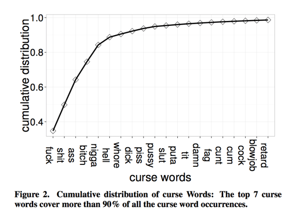 140 Characters Of F Ck Sh T And Ss How We Swear On Twitter - copy and paste roblox curse words