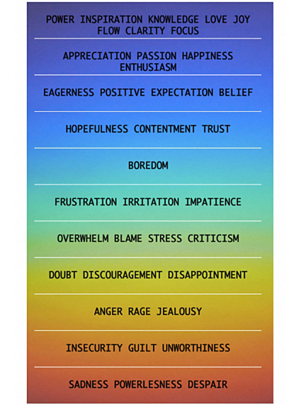 Image from FastCompany Magazine, https://www.fastcompany.com/3026827/the-brain-hacks-top-founders-use-to-get-the-job-done