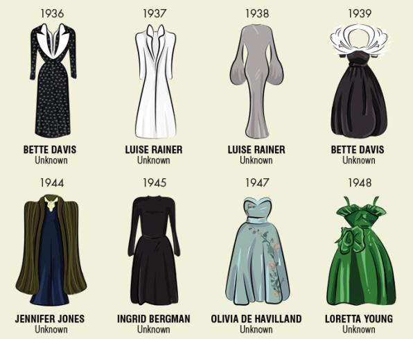 oscar winners dresses