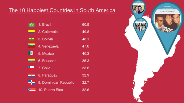 happiest country in the world 2020