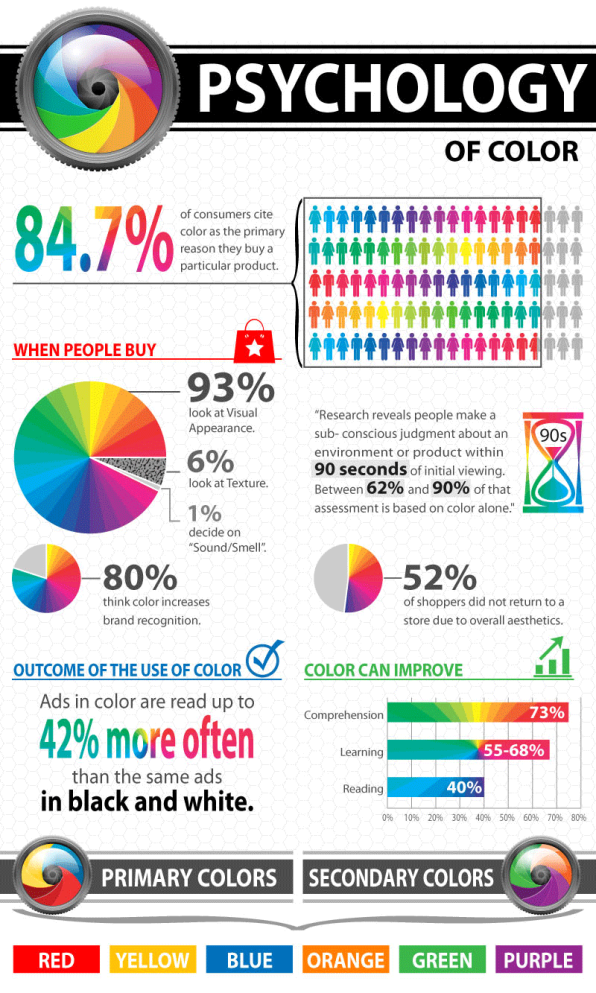 What Your Logo S Color Says About Your Company Infographic