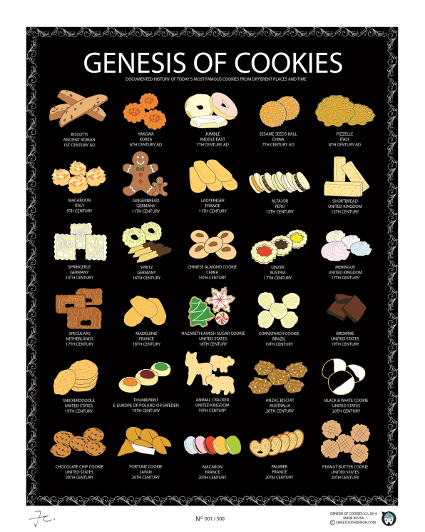 An Illustrated History Of Famous Cookies