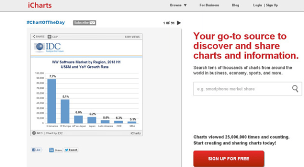 Icharts In Charts Old Html