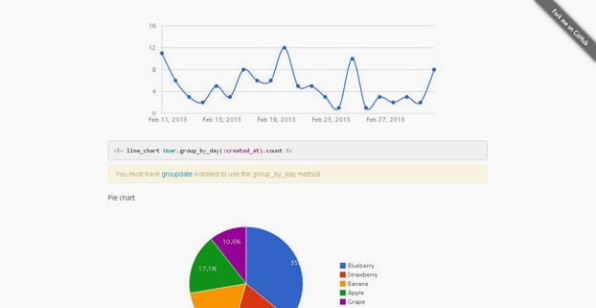 It Works Ruby Chart