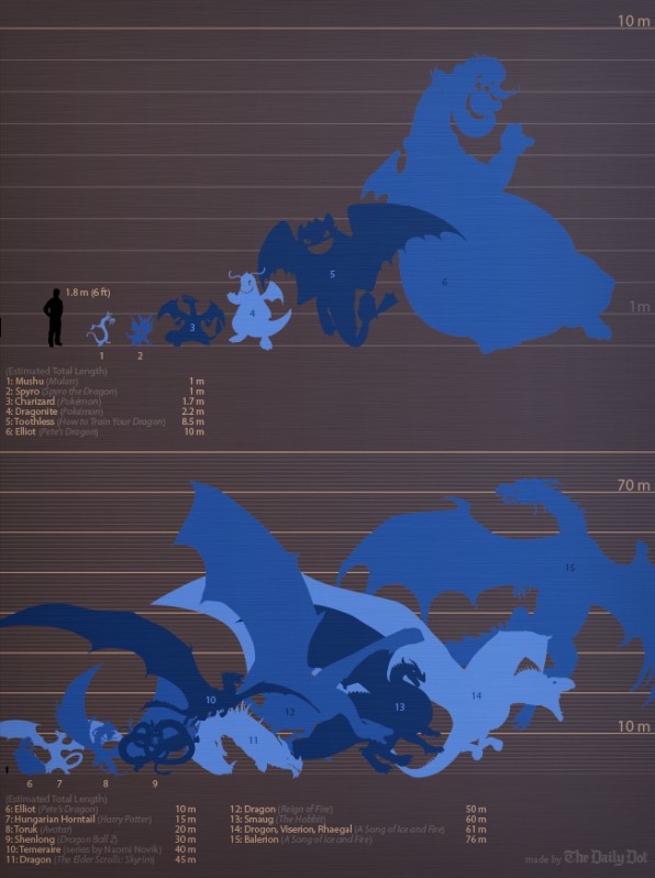 Balerion VS Smaug - Who Would Win 