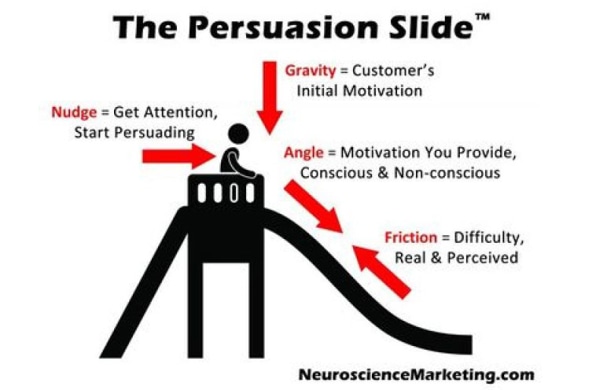 effective persuasion definition