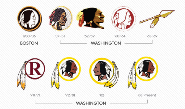 Washington Redskins And Cleveland Indians Are Rethinking Their