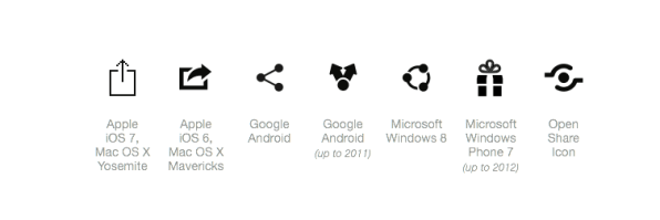 Why Isn't There A Standard Share Icon?