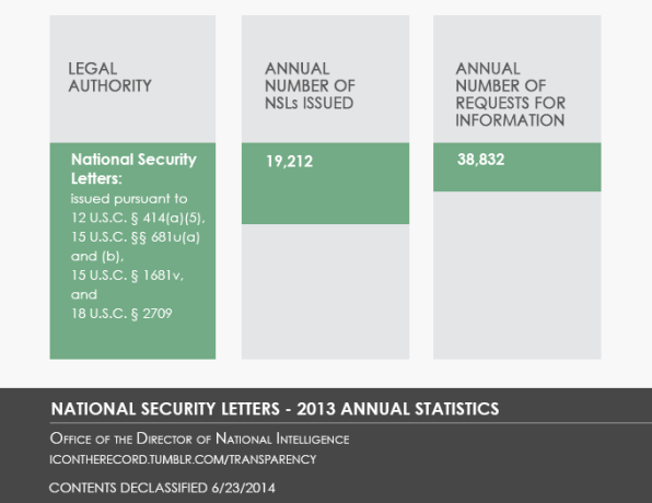 Director Of National Intelligence Organization Chart