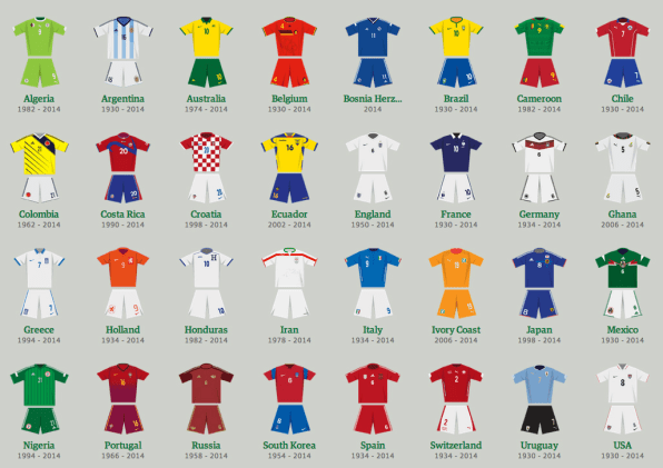 2014 World Cup Fashion: Which Team Scores Best Uniform? Vote Now!