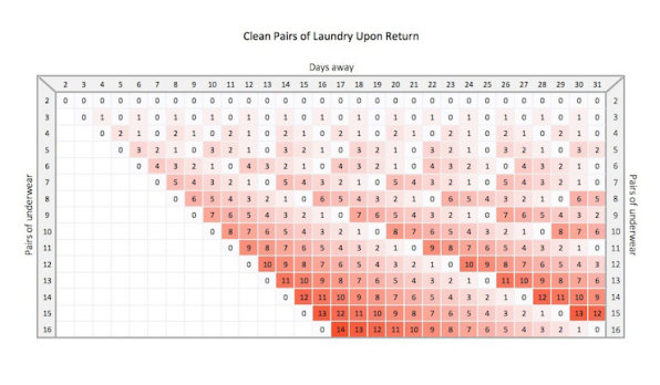 How Much Underwear Should You Take On Holiday?