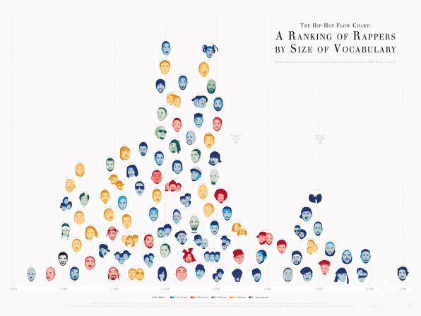 Homosapien Chart