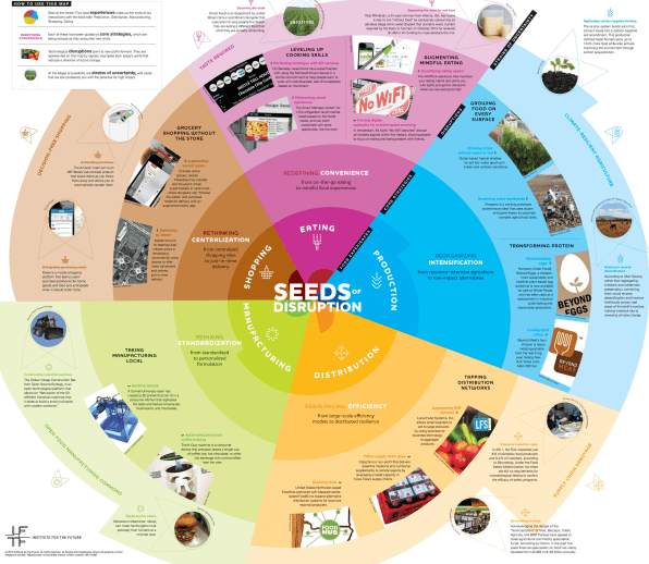 The Future Of Food, Mapped Out For The Next 10 Years