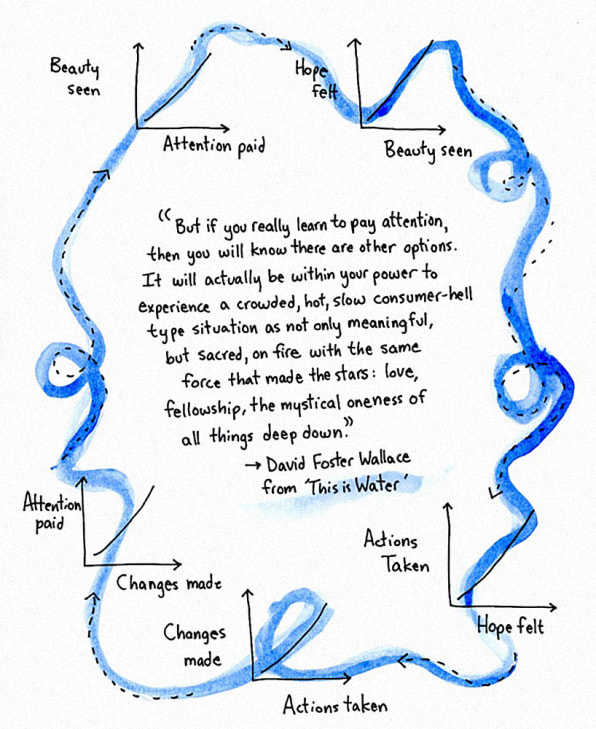 Flowchart David Foster Wallace On How To Live A Compassionate Life