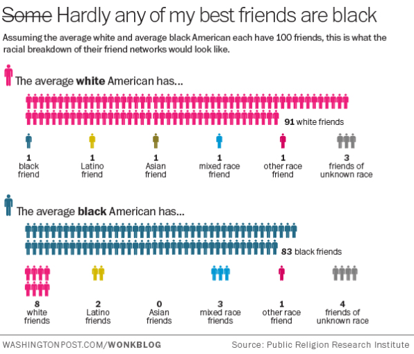 Having Just One Black Friend Is The Sad Reality For The Average White
