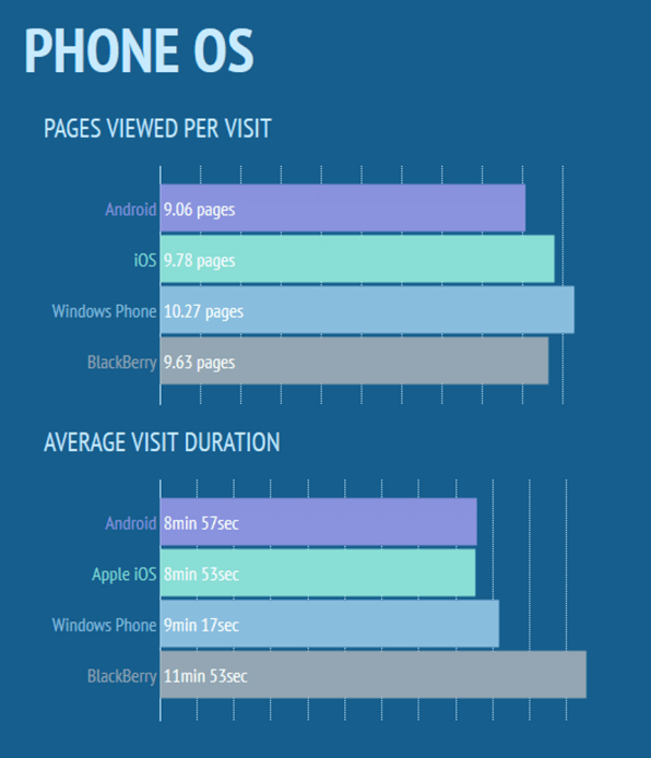 How You Watch Porn 