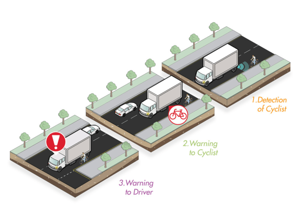 This System Flashes A Warning To Cyclists When They’re In A Truck’s Bl