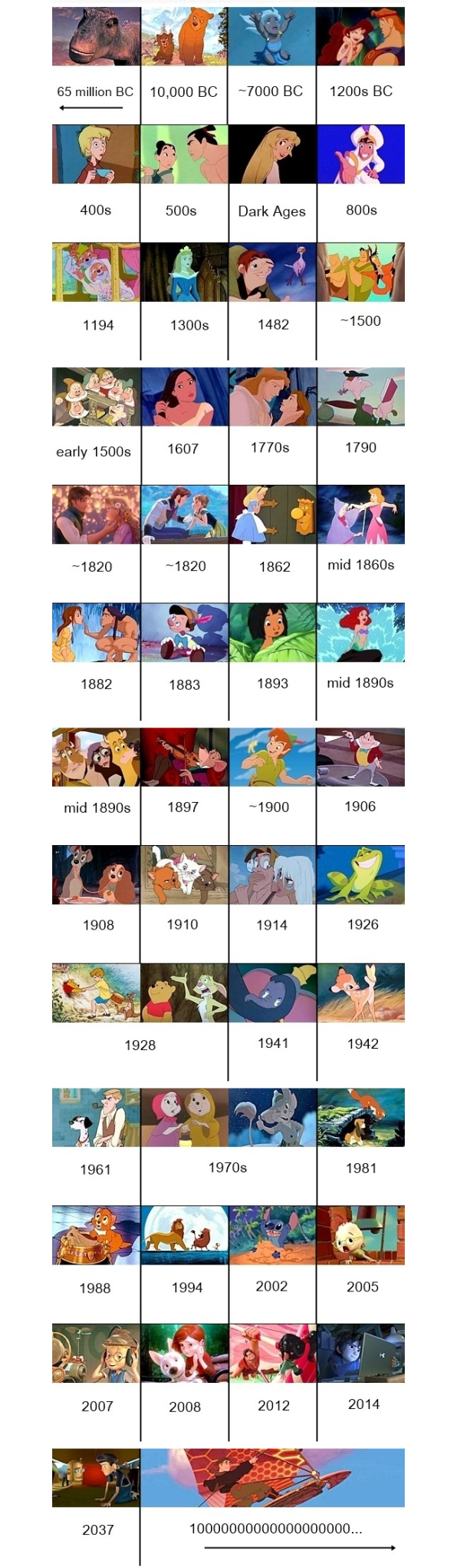 Infographic A Timeline Of The Events In Every Disney Movie