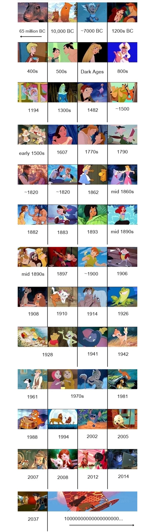 Disney movies in order of release date