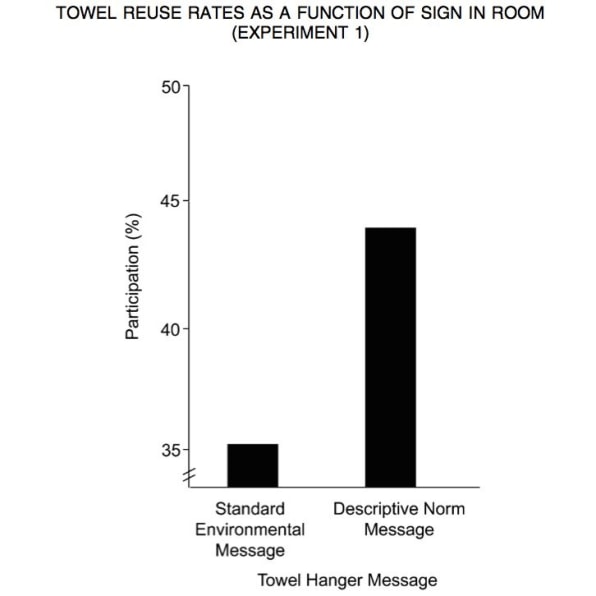 Debate: Should You Reuse Your Hotel Towel?