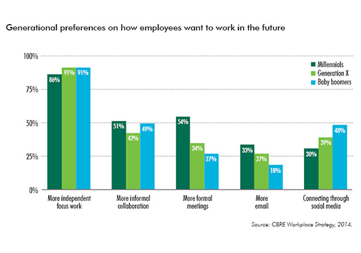 Debunking The Workplace Generation Gap Myth Once And For All