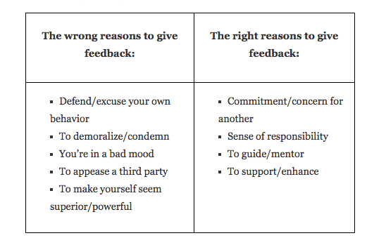 The Art And Science Of Giving And Receiving Criticism At Work