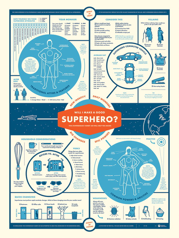 Superhero Powers Chart