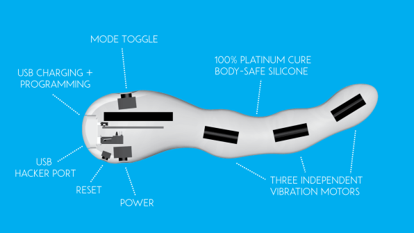 Behold Mod The Hackable Sex Toy