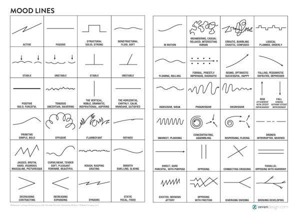 A Designer S Guide To Setting The Mood With Lines