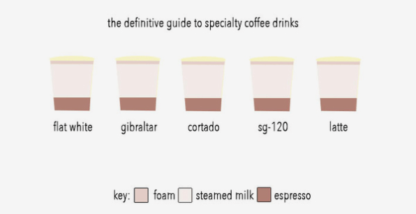 Starbucks Shots And Pumps Chart