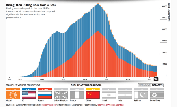 how-many-nukes-are-there-in-the-world