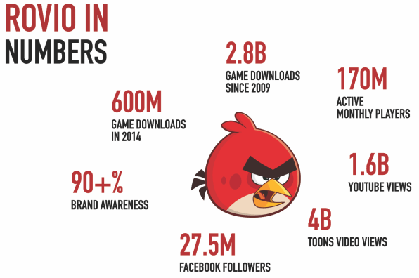 Rovio ups the ante on Angry Birds marketing