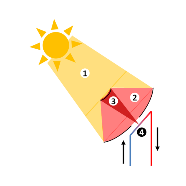 sun bandit solar hot water