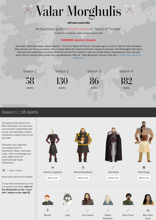 Infographic: Our 'Favorite' Characters in Game of Thrones