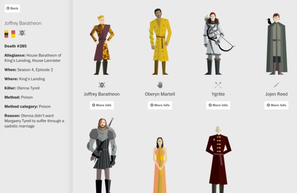 Take An Illustrated Look At How All Men Must—And Do—Die On Game Of Thr