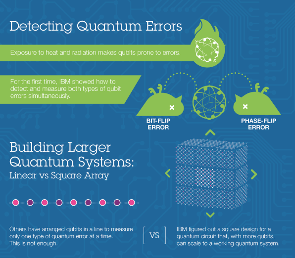 Will quantum computing problem