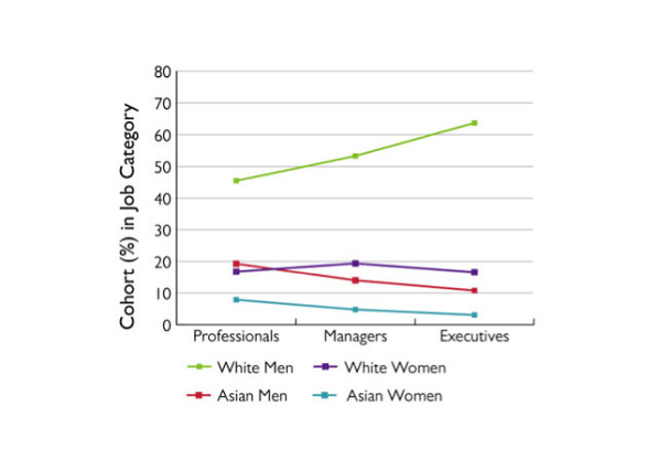 The Overlooked Asian American Glass Ceiling