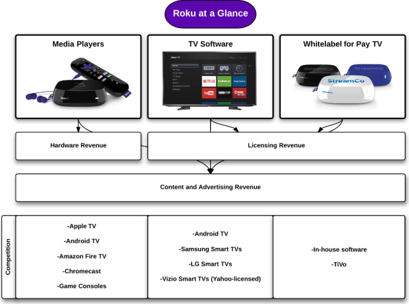 New York Giants Connected TV for Roku and Apple TV