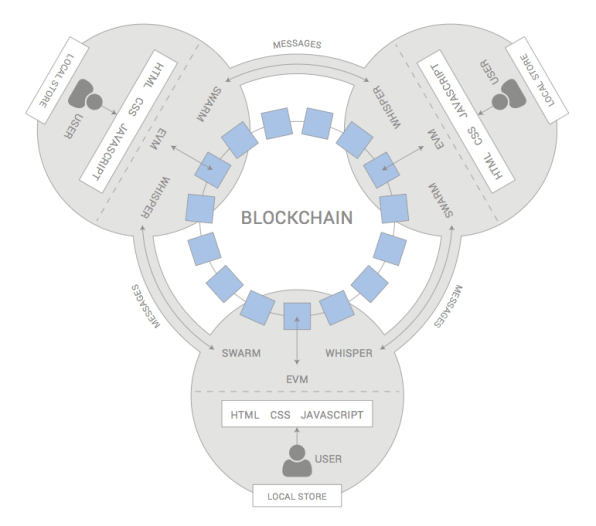 Ethereum