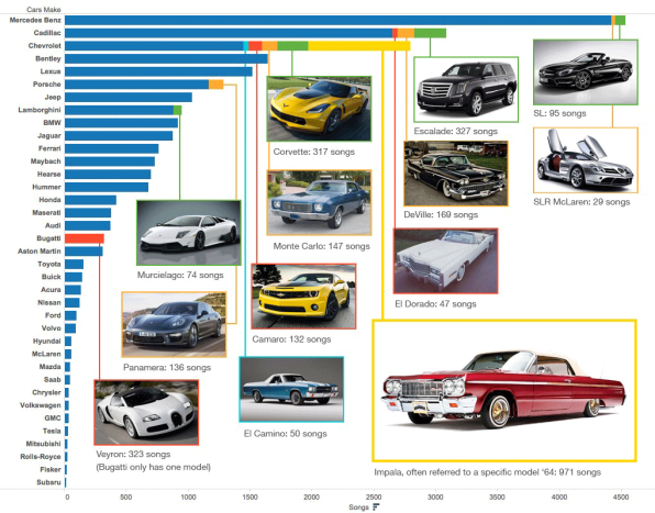 The 50 Greatest Car Songs in Rap History