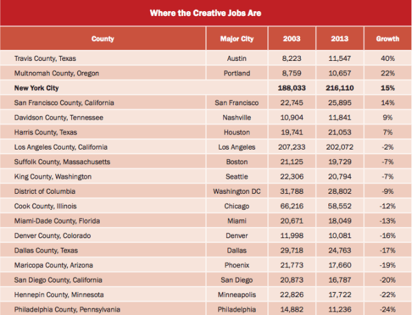 creative designer jobs in los angeles metropolitan area