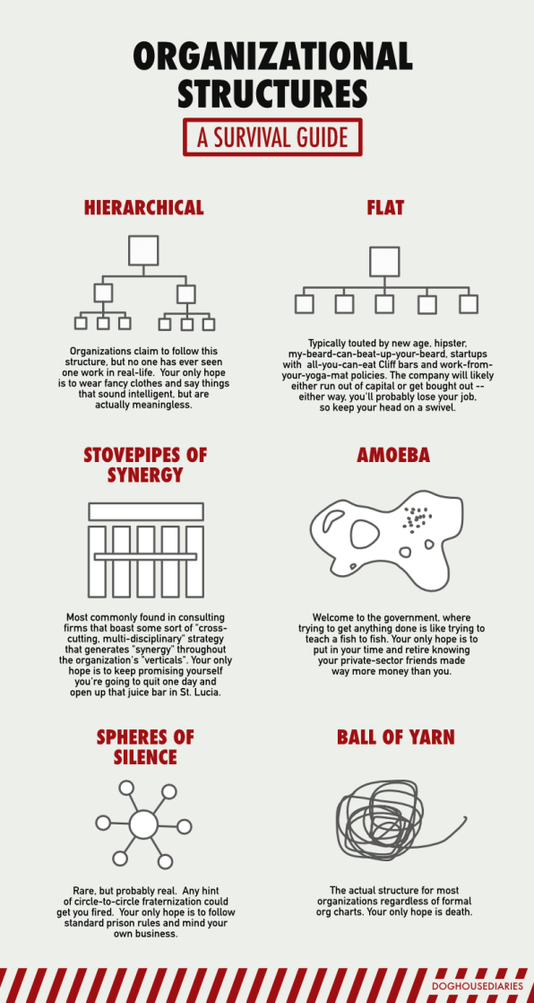 Ball Corporation Organizational Chart