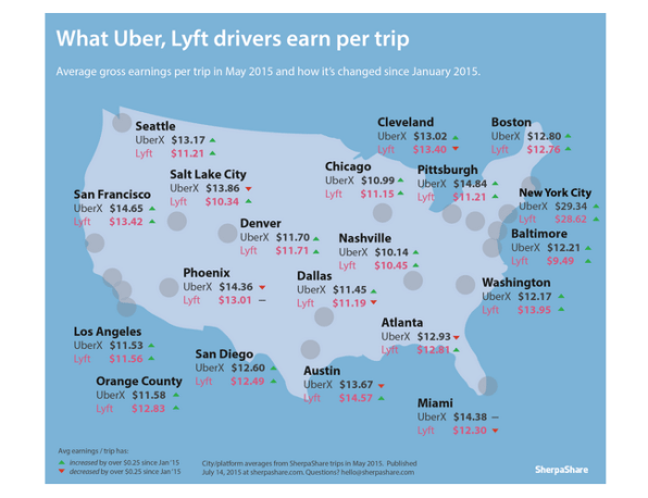 How to make more money with lyft