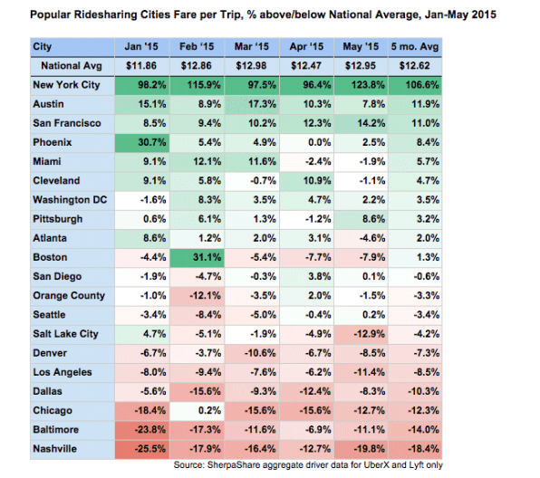  How Much Does Uber Pay Per Mile In 2020 The Irs Slightly Reduced The 