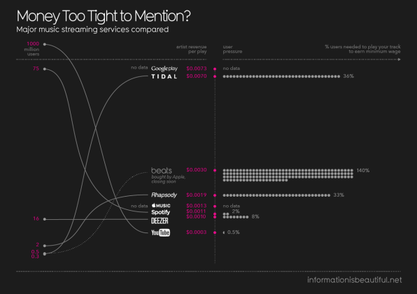 Spotify Comparison Chart