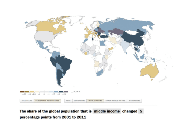 A Global Middle Class? Not Yet