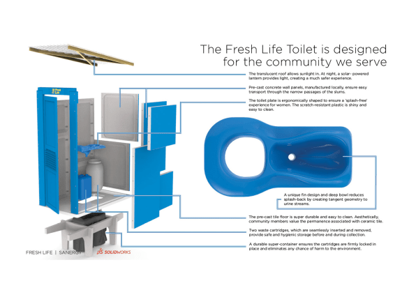 Sanergy Fresh Life Toilet and Sanergy Fresh Life Waste Management