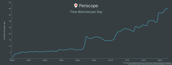 Subdelta Periscope Dive Watch – subdeltawatches